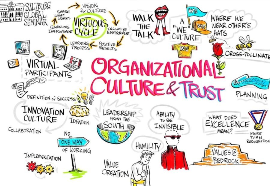 How Corporate Culture Impacts Employee Retention
