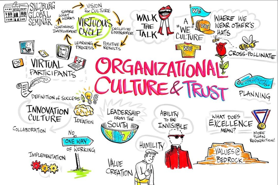 How Corporate Culture Impacts Employee Retention