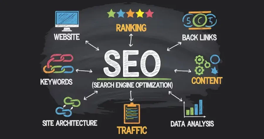 SEO for Beginners: How to Rank Your Website on Google