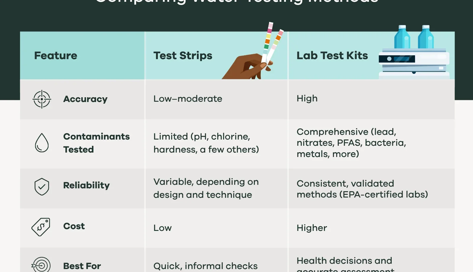 Understanding Your Water: Answers to Everyday Questions About Quality and Treatment